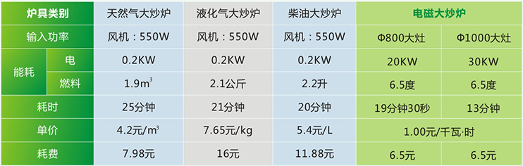 電磁三門海鮮蒸柜的圖片