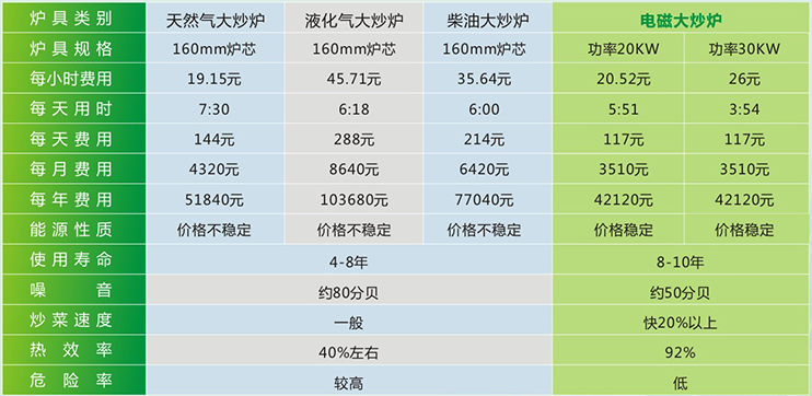 電磁三門海鮮蒸柜的圖片